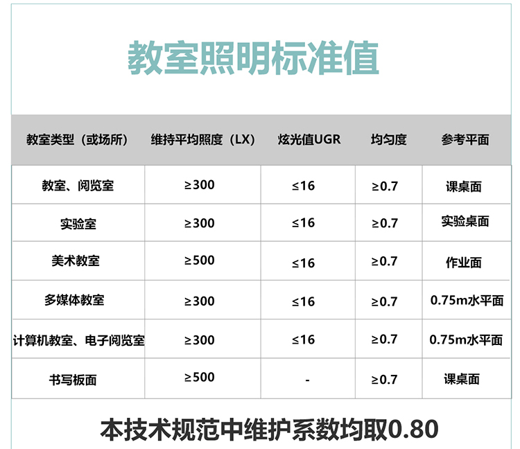 教育風(fēng)扇燈白(圖5)