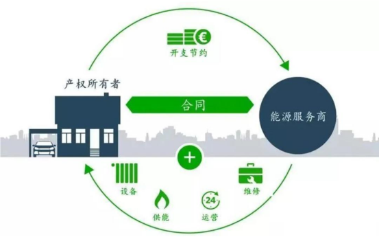 商場(chǎng)節(jié)能新紀(jì)元：EMC模式引領(lǐng)商場(chǎng)大型公共場(chǎng)所朝向綠色經(jīng)濟(jì)轉(zhuǎn)型(圖5)